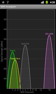 Wifi分析仪