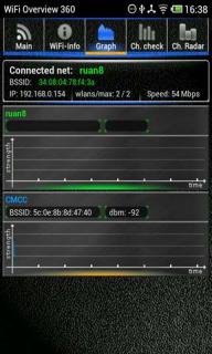 WIFI信息