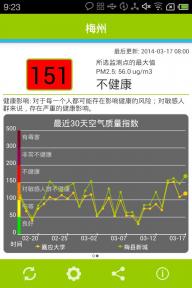 全国空气质量