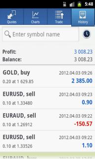 MetaTrader 4