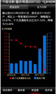 华股财经手机炒股