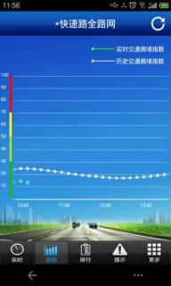 上海交通拥堵指数