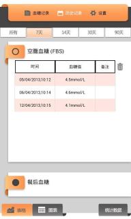 血糖记录