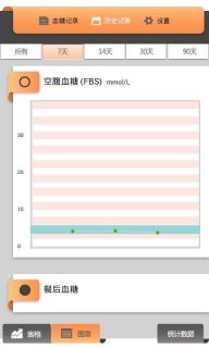 血糖记录