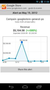 Google Analytics谷歌分析