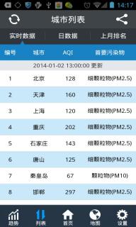 全国空气质量