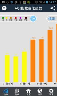 全国空气质量