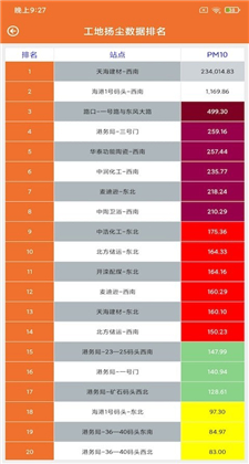 四行环境运营手机版下载v1.0