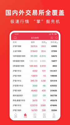 创元期货博易大师app