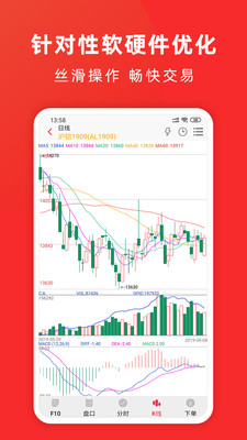 创元期货博易大师app