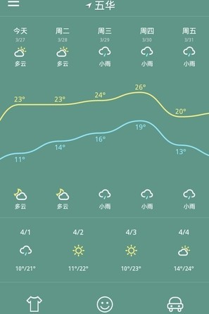 魅力天气