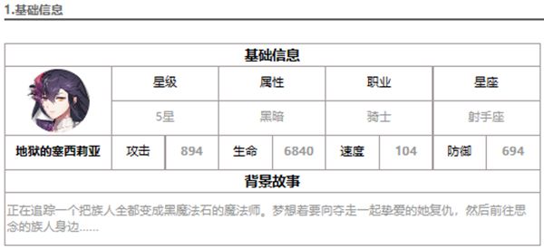 第七史诗地狱的塞西莉亚怎么样 地狱的塞西莉亚强度解析