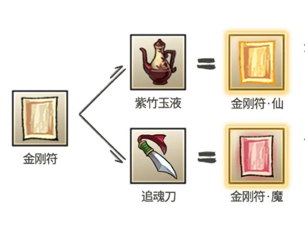 九重试炼金刚符魔怎么合成  金刚符魔合成方法