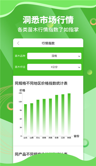 苗木通app