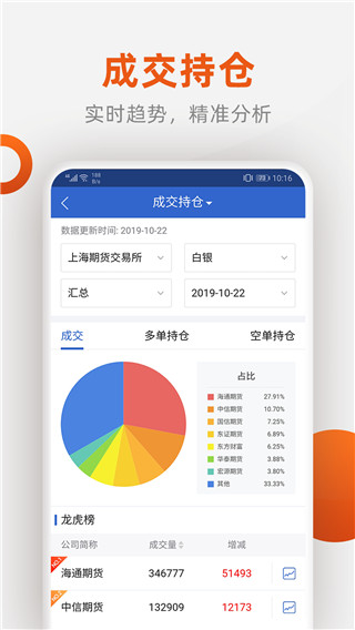 福能期货app正版