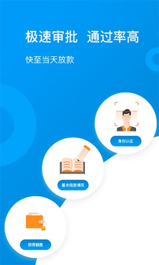 蒙商消费金融app最新版