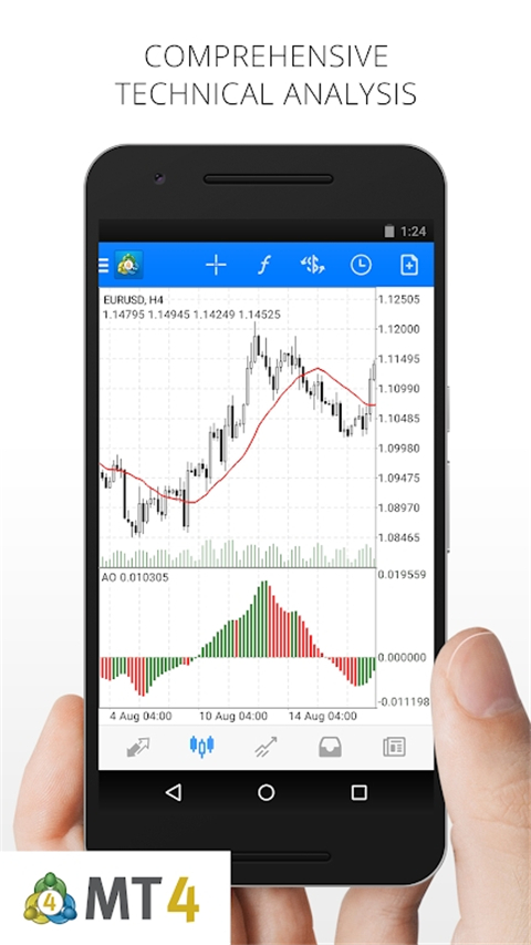 MetaTrader4正版