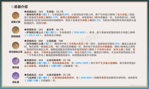 原神3.2莱依拉武器搭配分享 原神莱依拉武器选择详解