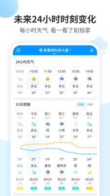 最好天气-精准预报未来15日天气