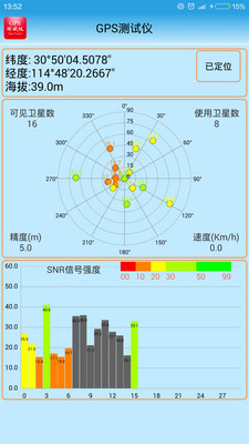 智能仪器