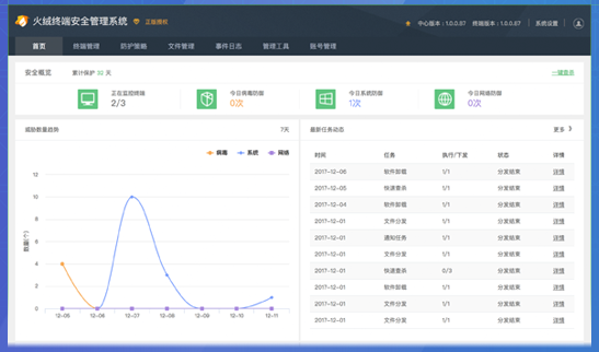 火绒终端安全管理系统下载v1.0 试用版