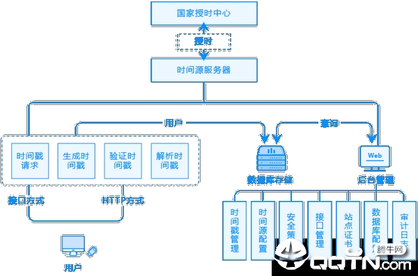 浙江ca根证书