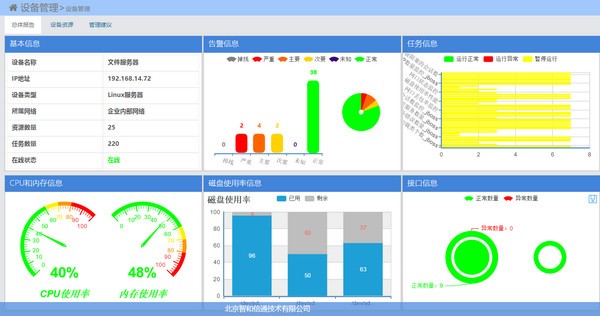 SugarNMS智和网管平台破解版